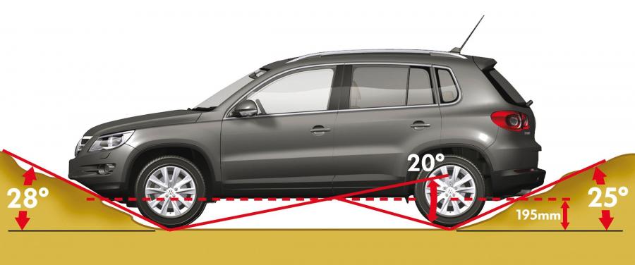  Volkswagen Tiguan 2008 года  (фото 109 из 118)